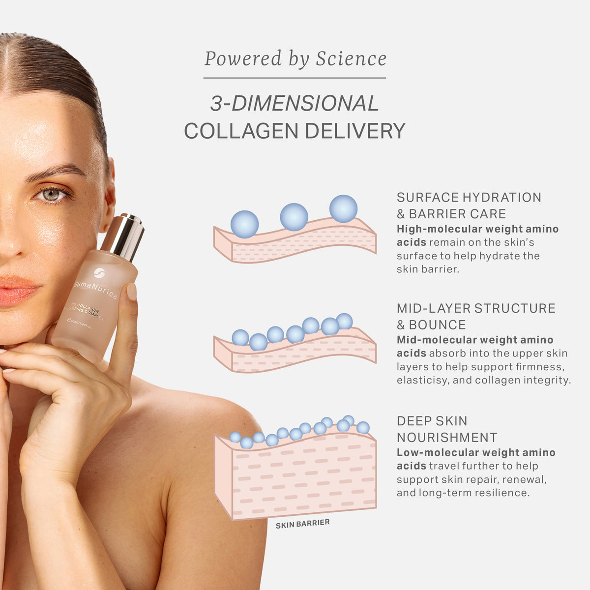 3D Collagen Plumping Complex 1.69fl. Oz.