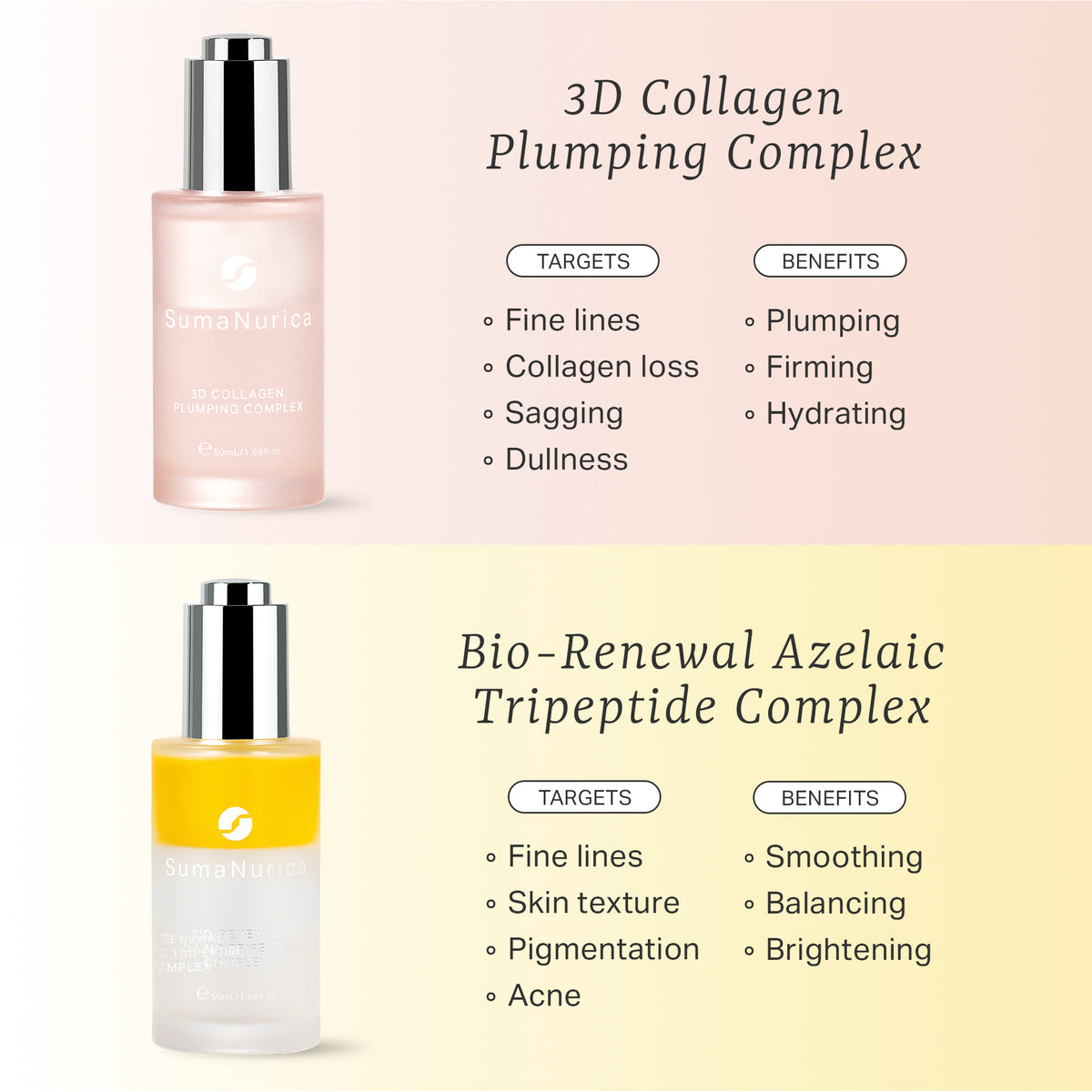 Bio-Renewal Azelaic Tripeptide Complex 1.69fl. Oz. / 50ml