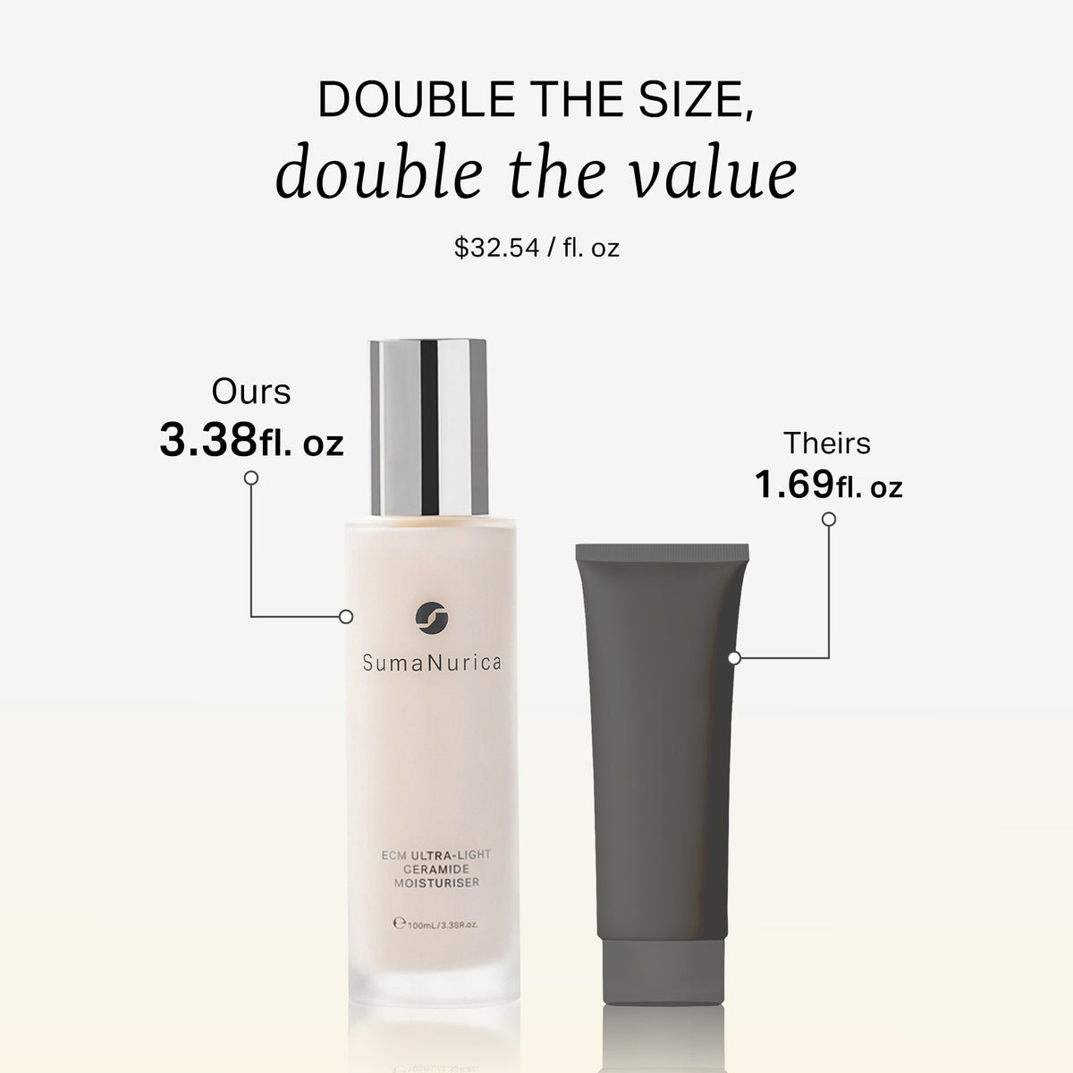 ECM Ultra-Light Ceramide Moisturiser 3.38fl. oz / 100ml