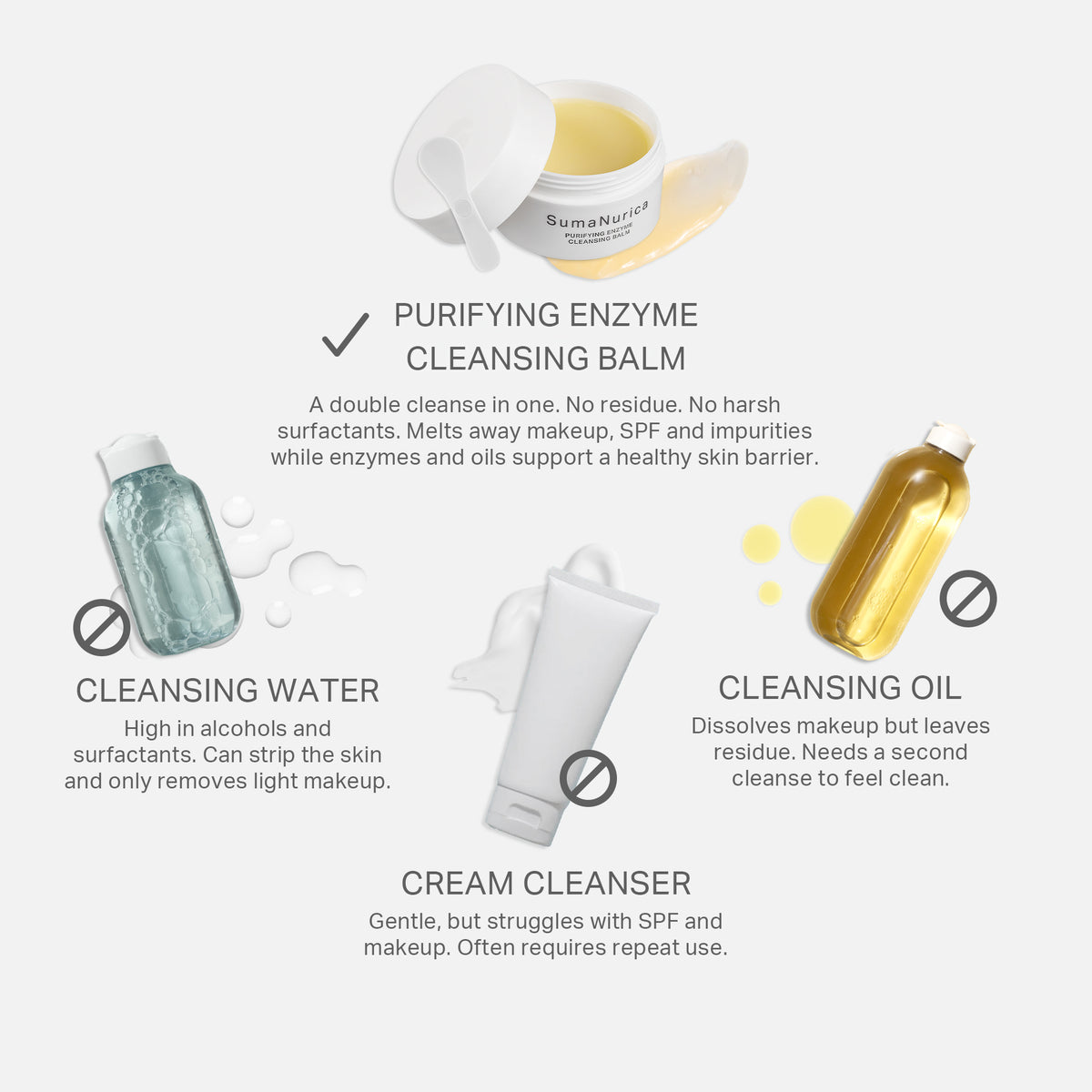 Purifying Enzyme Cleansing Balm 3.52oz