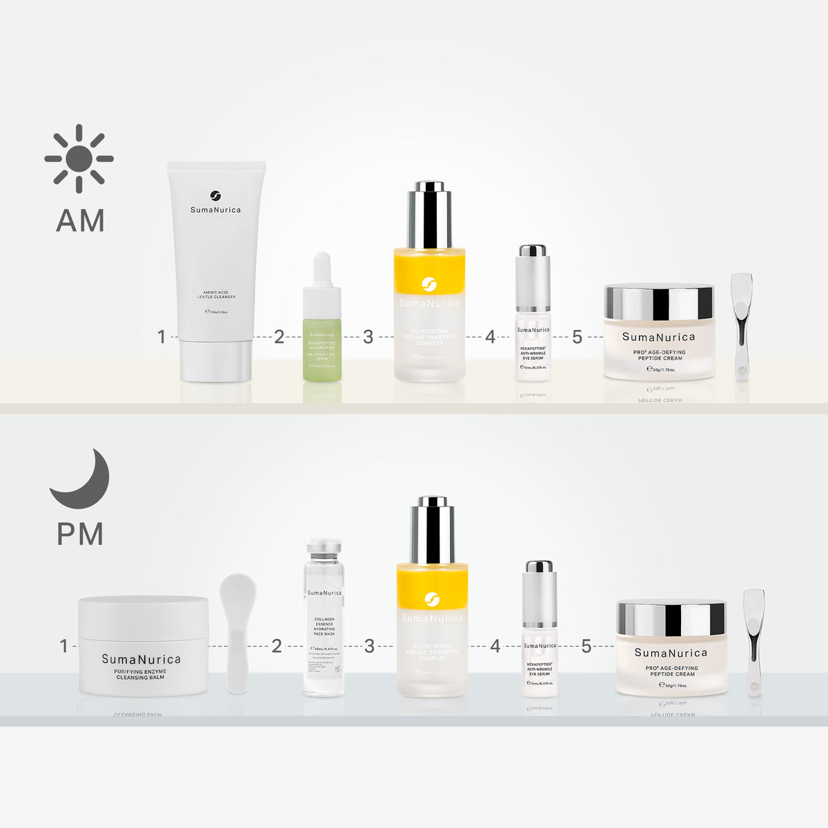 Limited Edition Anti-Ageing Renewal Kit